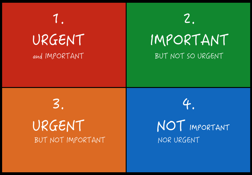 Stephen Covey's Time Management Matrix